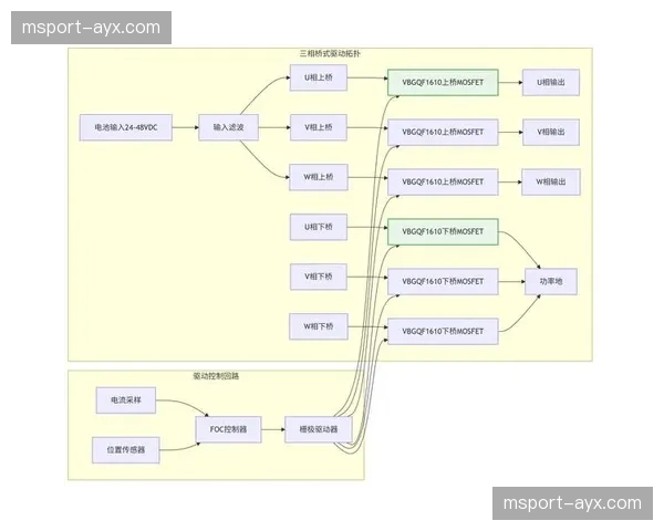 自愈式分发拓扑架构上线 链路中断瞬间完成自动接通